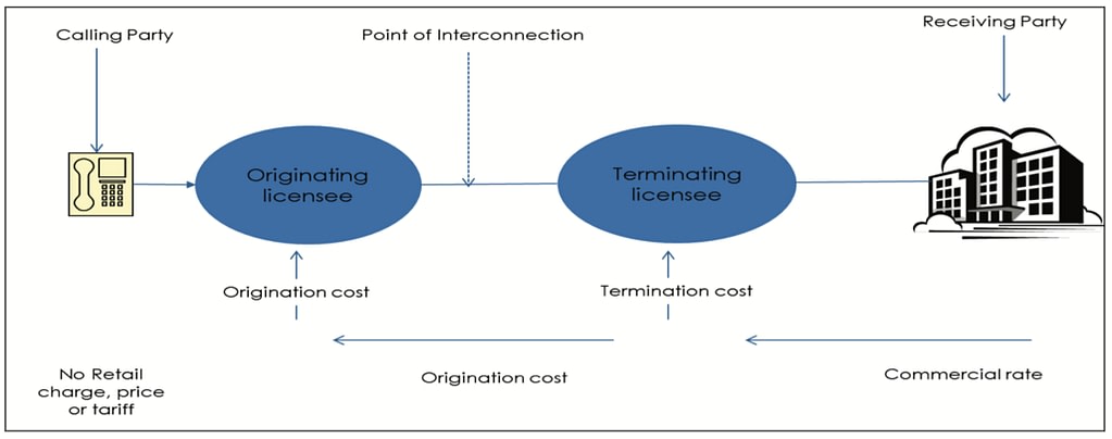saicom-blog-image