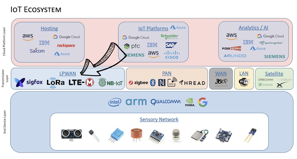 Saicom-NB-IoT-image-1 Saicom-NB-IoT-image-1