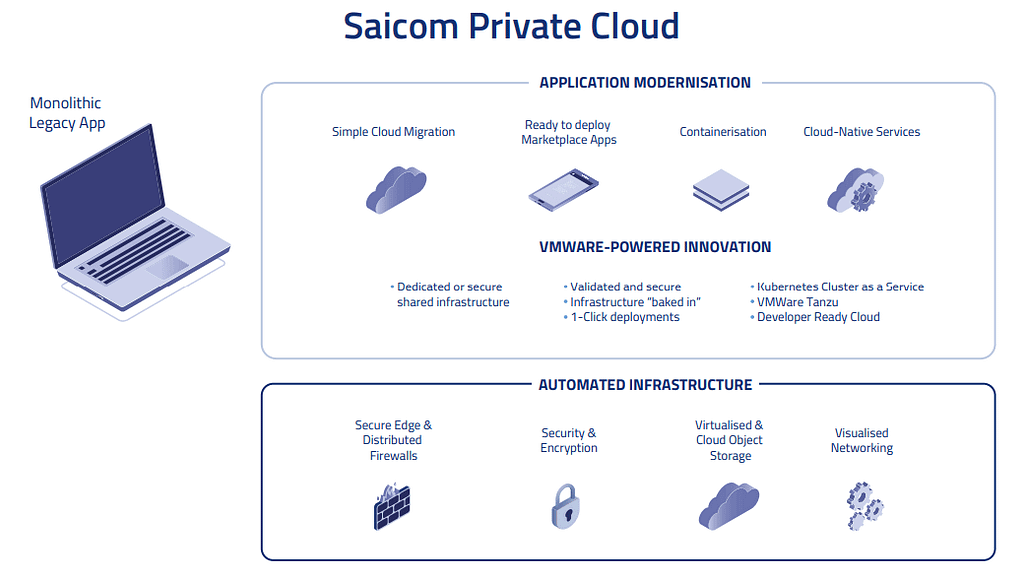 Saicom-Private-Cloud-Key-Features