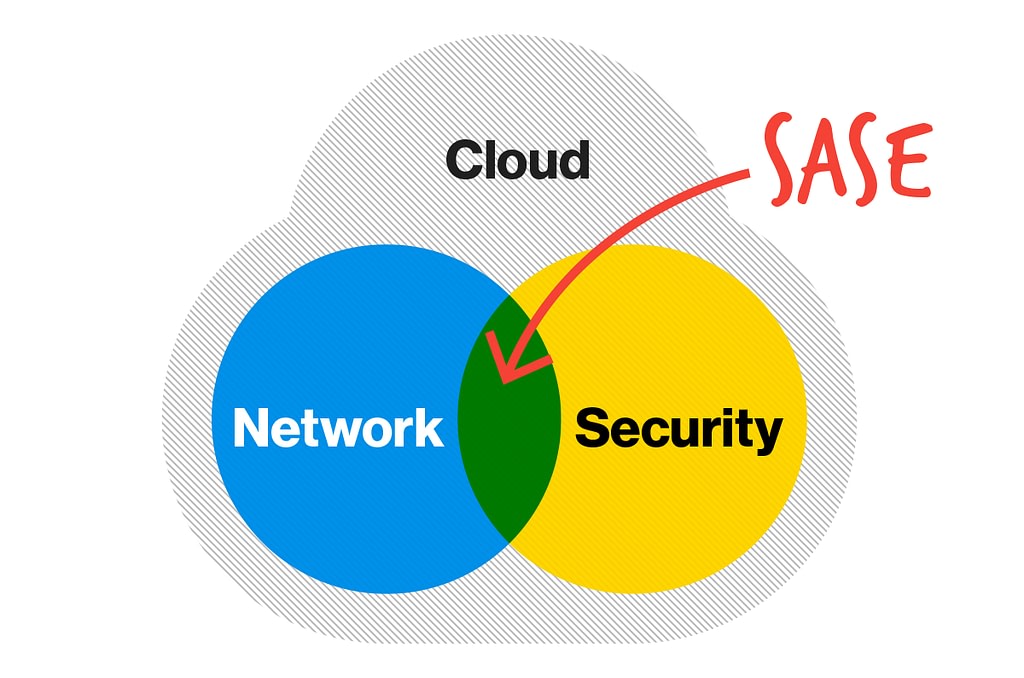Cloud Native, COVID-19, and True Secure Access Service Edge