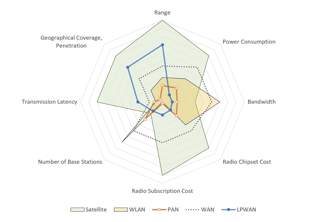 Saicom-NB-IoT-image-2