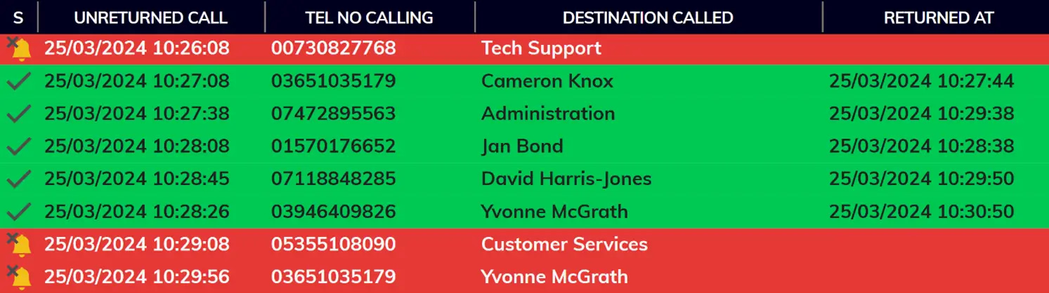 CXA Advanced Report Guide Real Time