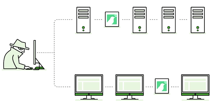 Breach detection solution network of computers and servers Breach detection solution network of computers and servers